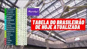 Tabela completa da brasileirão série a, temporada 2021, com atualizações instantâneas após cada partida. Tabela Do Brasileirao 2020 Hoje Classificacao Do Brasileirao 2020 Hoje Em 2021 Tabela Do Brasileirao Brasileirao Tabelas