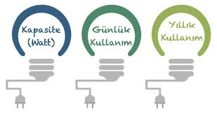 Bir önceki yazımız olan vantilatör ne kadar elektrik harcar? Elektrikli Aletler Kac Watt Harcar Solaravm