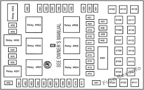 Determine from the chart on pages 336 and 337 , or the diagram on the fuse box lid (the diagram for the driver's side interior fuse box is on the kick panel below the fuse box), which fuse or. 05 F150 Fuse Diagram Horn Wiring Diagram Picture Die Percent Die Percent Agriturismodisicilia It