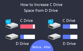 How To Increase C Drive Space From D Drive In Windows Without Data Loss