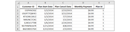 How To Perform Cohort Analysis Calculate Customer Ltv In Excel