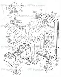 Other parts were more tricky. Diagram Wiring Diagram 1996 Club Car 48 Volt Full Version Hd Quality 48 Volt Diagramsentence Lademocraziacristiana It