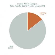 m4 pie chart seeing data