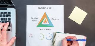 Terjemahan frasa mudah terbakar dari bahasa indonesia ke bahasa inggris dan contoh penggunaan mudah terbakar dalam kalimat dengan terjemahannya: Teori Segitiga Api Dan Asal Mula Api Pemadamapi Id