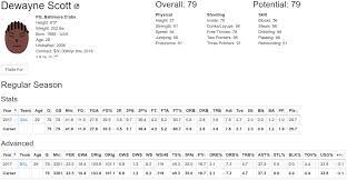 This version is only a roster update, i did nothing to change the way this season is handled ingame (i could have changed the number of games played in this season but i'm too lazy right now) the link to download the file is. Dixie State Basketball Roster Off 62 Www Usushimd Com