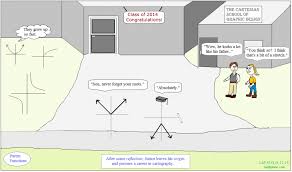Math Plane Math Humor And Help Hub Math Humor Math Jokes Math Cartoons