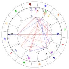 Leto je stiglo, jun smo ostavili iza sebe i stigli smo do jula. Horoscopul Lunii Iulie 2019