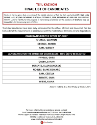 Final List of Candidates — Tsil Kaz Koh