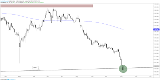 Us Dollar Hits Support Euro Resistance Dxy Eurusd Charts