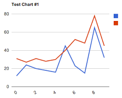 Google Chart Generator Readme Md At Master Martinsik