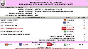 Apapun keputusan prk tanjung piai, berjasa telah menang november 18, 2019 / 0 comments / in uncategorized / by azura ali para penduduk tanjung piai telah keluar mengundi hari ini, untuk menentukan siapakah yang bakal dipilih menjadi wakil rakyat bagi p165 parlimen tanjung piai. Suruhanjaya Pilihan Raya Malaysia Twitterissa Keputusan Yang Belum Disahkan Pilihan Raya Kecil P 165 Tanjung Piai Johor Prktanjungpiai