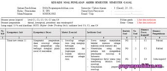 Soal pilihan ganda dan essay sosiologi kelas 12 bab 5 evaluasi pemberdayaan komunitas dalam menyikapi ketimpangan sosial + kunci jawabannya ~ sekolahmuonline.com. Soal Uas Sosiologi Kelas 11 Semester 2 Kurikulum 2013