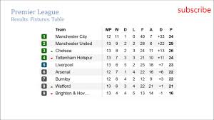 Table england premier league, next and last matches with results. Epl Results Fixtures Table Barclays Premier League Football Match Day 13 Youtube