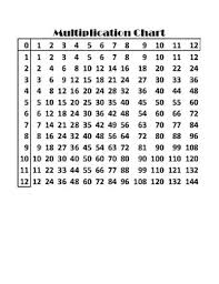 Multiplication Chart For Interactive Notebook