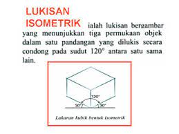 Santai minda rbt ting 3. Lukisan Isometrik Tingkatan 1 Cikimm Com