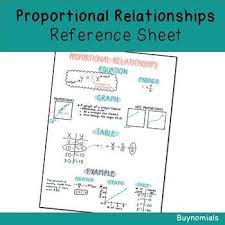 This Proportional Relationships Reference Sheet Is Great For Teaching Middle School And Algebra Proportional Relationships Teaching Middle School Relationship