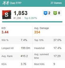What Does The S Mean For Ranking From Pubg Op Gg Pubattlegrounds