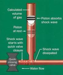 Coup De Belier ظاهرة المطرقة المائية Water Hammer الكاتب Saidaoh05 و الصلا ة و السلام على رسول الله و اله و صحابته اجمعين هندسة الري السلام عليكم ورحمة لله وبركاته Coup De Belier ظاهرة المطرقة المائية Water Hammer هي ظاهرة هيدروليكية تحدث في