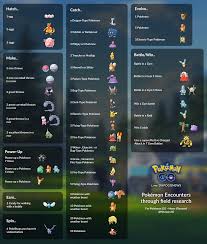 100 Iv Field Research Rewards Infographic Thesilphroad