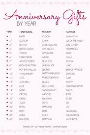Wedding Anniversary Gift Ideas That Are So Romantic That You D Want To Write Poetic Verses 10 Year Wedding Anniversary Gift Diy Anniversary Gift Anniversary Ideas For Him