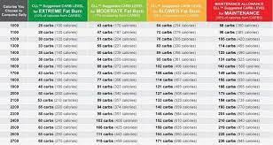 Pin On Health Fitness