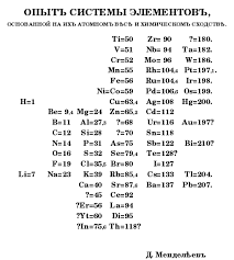We did not find results for: File Mendeleev S 1869 Periodic Table Svg Wikimedia Commons