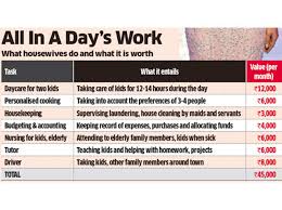This is how she spent her last day in vegas. Homemaker Salary How Much Salary Should A Homemaker Get The Economic Times