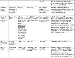 Crimes Of Moral Turpitude Quick Reference Chart