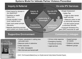 Image result for SAFE Screen for Intimate Partner Violence