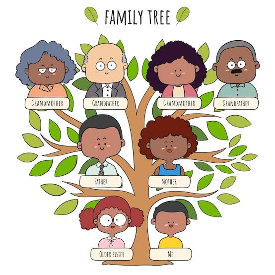 Family tree kids Images - Free Download on Magnific (formerly Freepik)