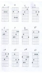 Music Lessons Guitar Lessons Basic Chord Chart For Beginners