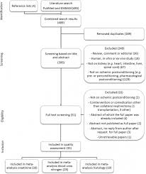 Flow Chart Comment Brackets Uk Personal Finance Flowchart