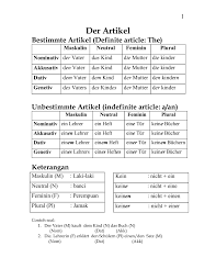24 improvement kata is rooted in the lean improvement routines of toyota kata and has been linked to. 01artikel Kata Benda Ger B Pdf Pages 1 5 Flip Pdf Download Fliphtml5