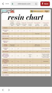 Resin Comparison Chart Diy Resin Art Resin Art Supplies