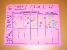 Reward Chart For Potty Training Created From Other Chart Id