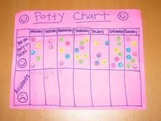 reward chart for potty training created from other chart id