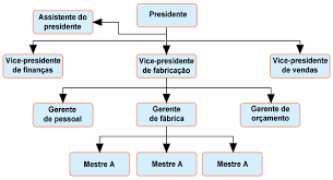 Organizational Models Blog Luz