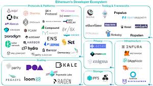 Maximum price $7420, minimum price $2757. Ethereum Price Prediction 2020 2025 What Does Future Hold For Eth