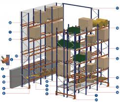 Cannabis cultivation facility design is a part of the business planning process that is worthy of very deep consideration. Pallet Racking System Manufacturer Supplier Warehouse Rack