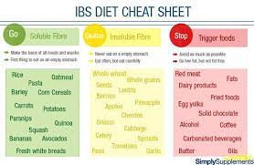 Pin On Digestive Health Tips