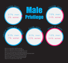Pin By Lizerbell On Elle She Anti Feminism Feminism Anti Feminist