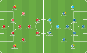 Es ist ein zeichen einer gewissen rückständigkeit, dass für trainer bisher nicht mehr investiert wurde. Bundesliga 2018 19 Tactical Analysis Hoffenheim Vs Wolfsburg