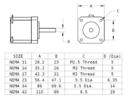 nema servo motor frame size chart nema motor ratings