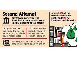 3i Infotech Big Pes In Race To Take Over 3i Infotech The Economic Times 3i infotech ltd live bse share price today, 3iinfotech latest news, 532628 announcements. race to take over 3i infotech