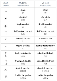 us uk crochet terms chain3