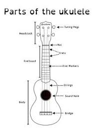 Metal kitchen signs uke tuning online. Parts Of The Ukulele Handout With Bonus Fill In The Blanks Activity Worksheet In 2021 Ukulele Handouts Middle School Music