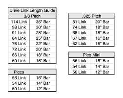 Chain Finder St Chainsaw Chain