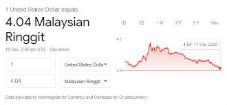 Here you are getting today's value of ninety nine us dollar to malaysian ringgit. It S Now At 4 04 Usd Drops To All Time Low Against Myr This Year World Of Buzz