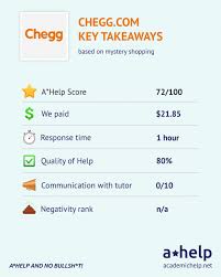 Homeworkify: Answers To Chegg Questions + 17 Homeworkify Alternatives