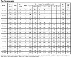 ashrae duct sizing chart bedowntowndaytona com